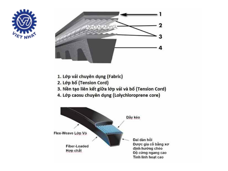 dây curoa công nghiệp