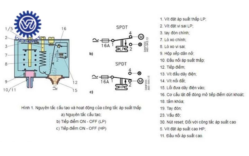 Rơ le máy nén khí
