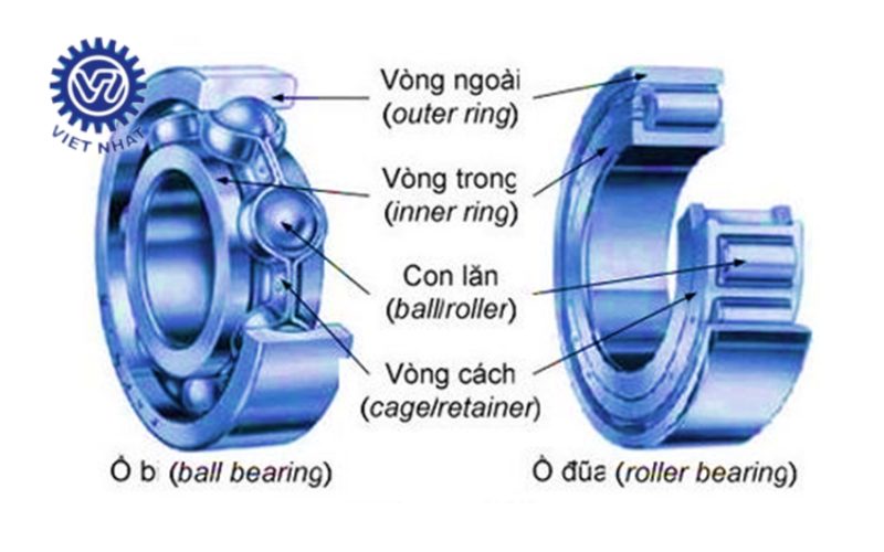 vòng bi máy nén khí 