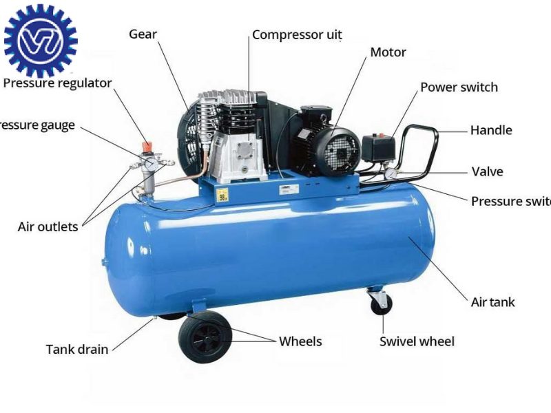 So sánh máy nén khí trục vít và máy nén khí piston