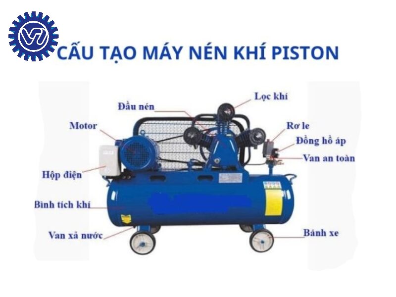 máy nén khí piston cũ
