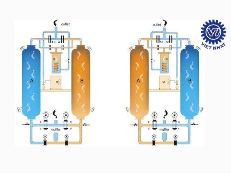 Máy sấy khí hấp thụ