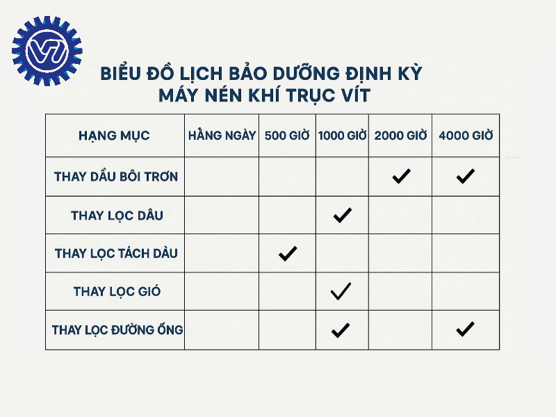 thay dầu máy nén khí định kỳ